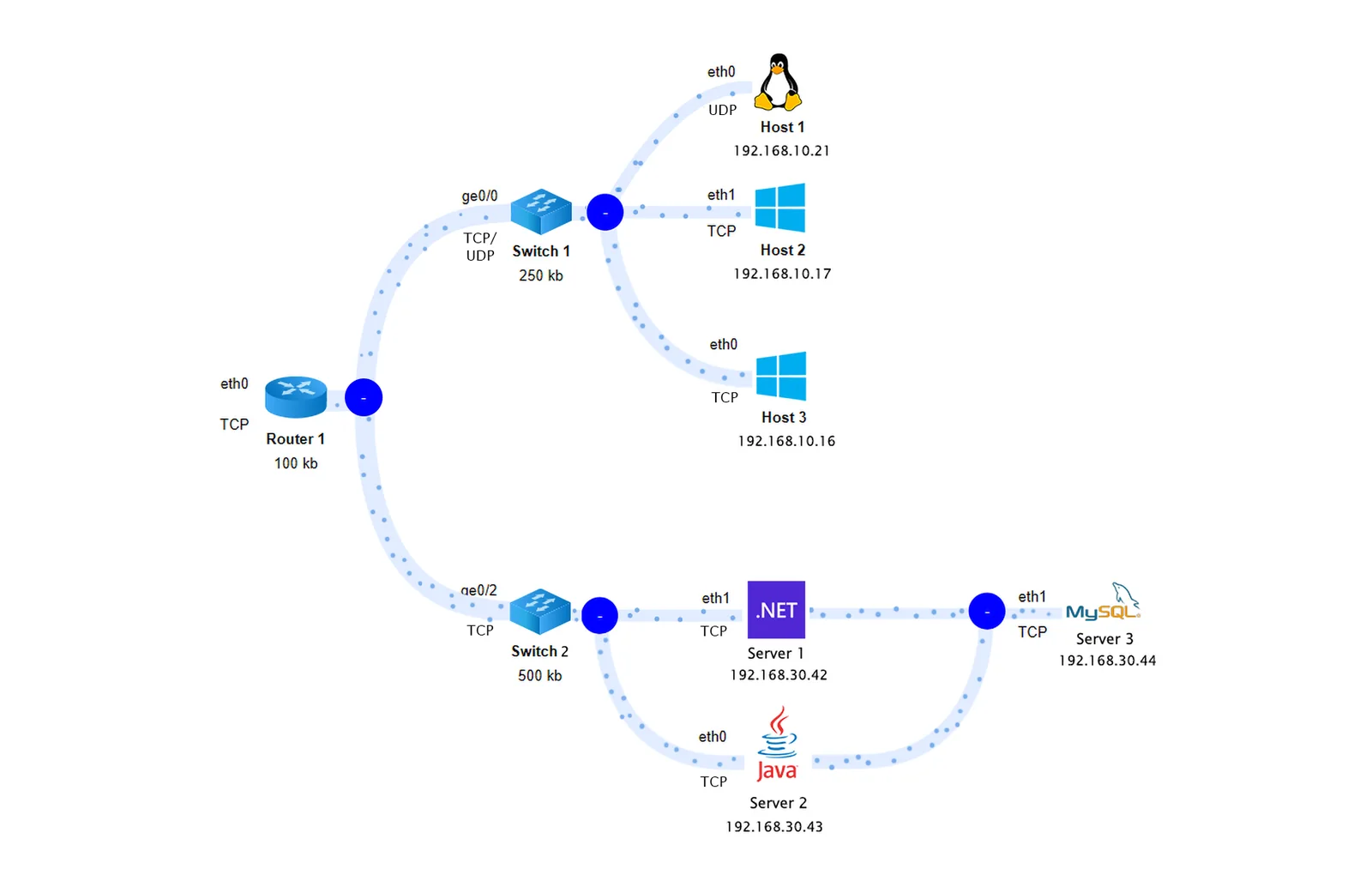 Network Insight: map of communications between hosts