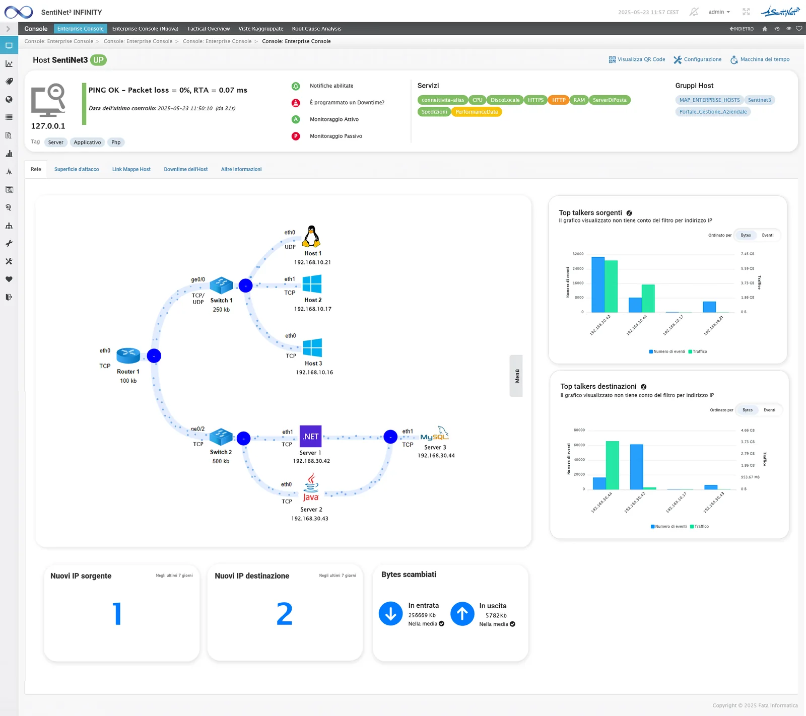 Security Insight: scheda di sicurezza dell’host con mappa, utenti e software