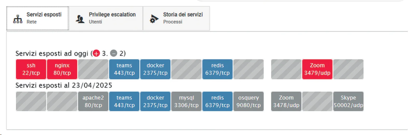 Security Insight: comparison of exposed services between two dates