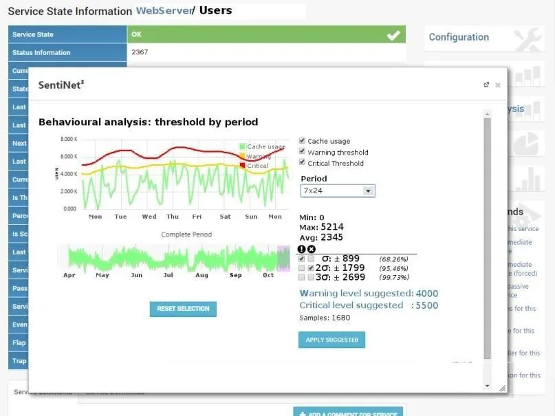 Behavioural Learning Engine charts and indicators on metric trends