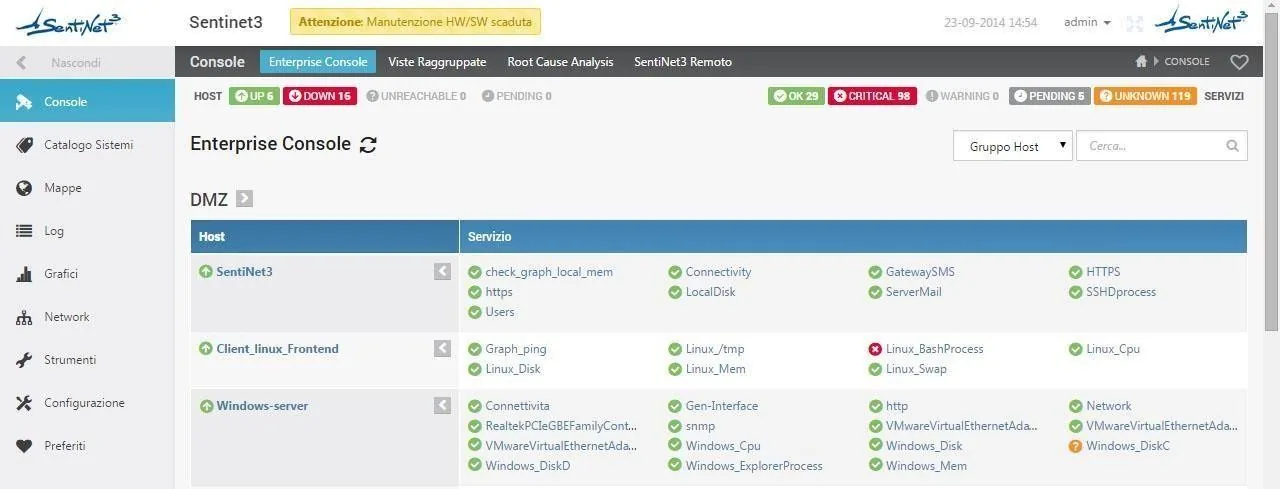 Enterprise Console with host and service state counters and the checks grouped by host