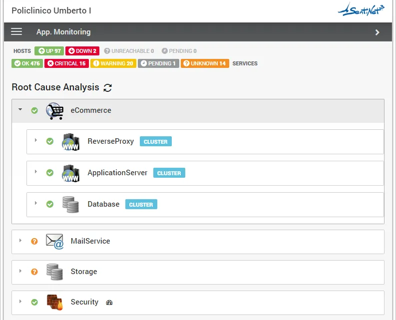 Root Cause Analysis of an eCommerce service with the ReverseProxy, ApplicationServer, Database, MailService, Storage and Security components