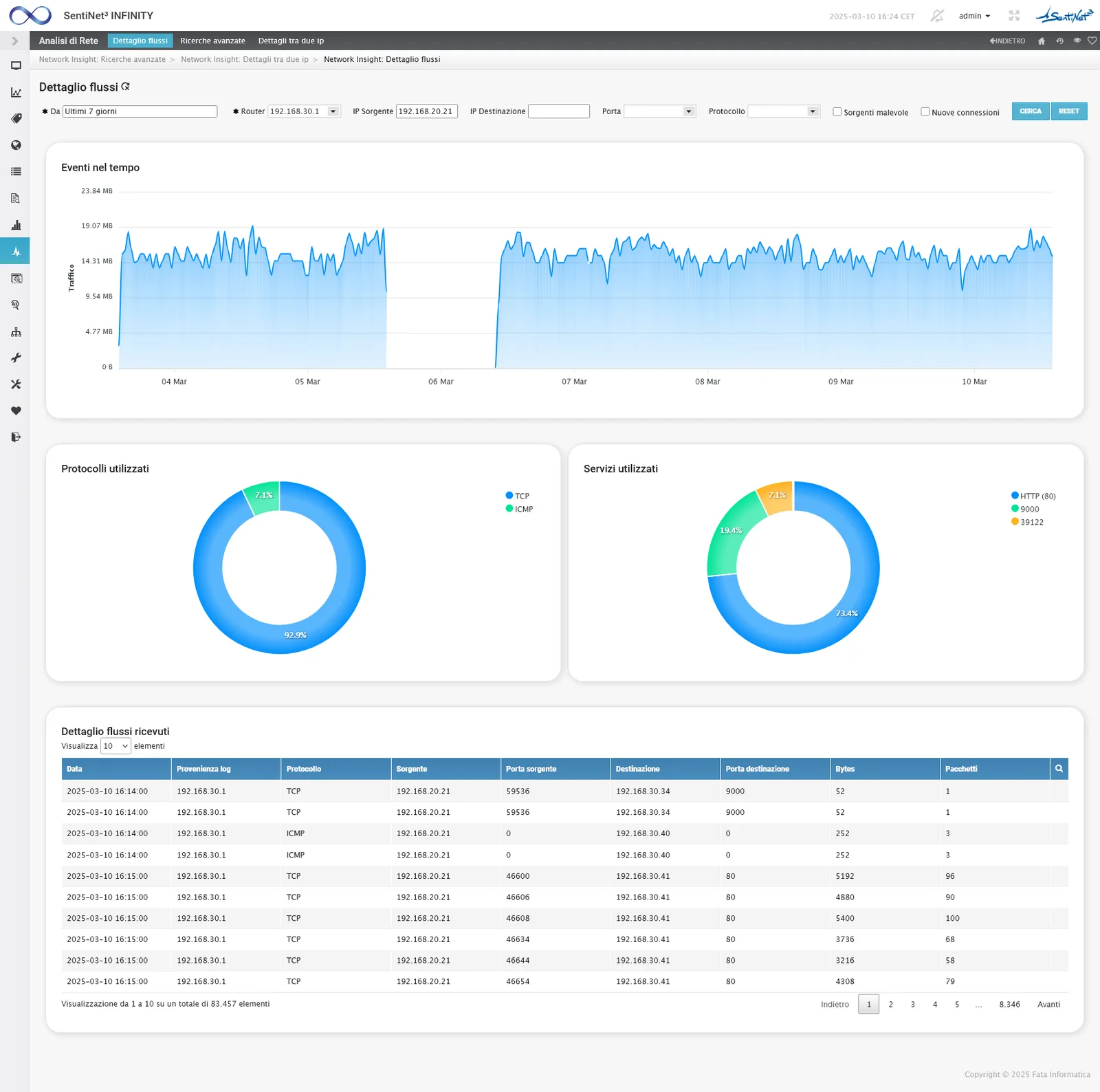 Network Insight: dashboard with traffic time series, doughnut charts and flow table