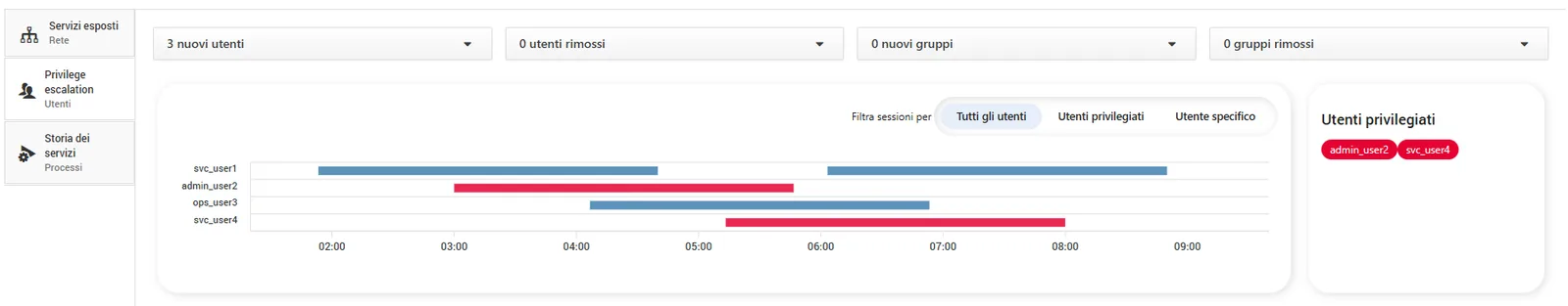 Security Insight: timeline degli eventi per host