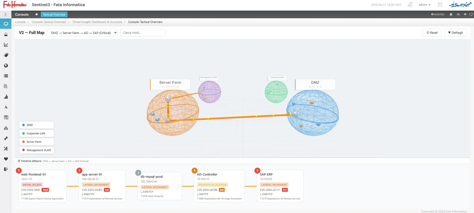Threat Insight: grafo dei nodi con un percorso di attacco evidenziato