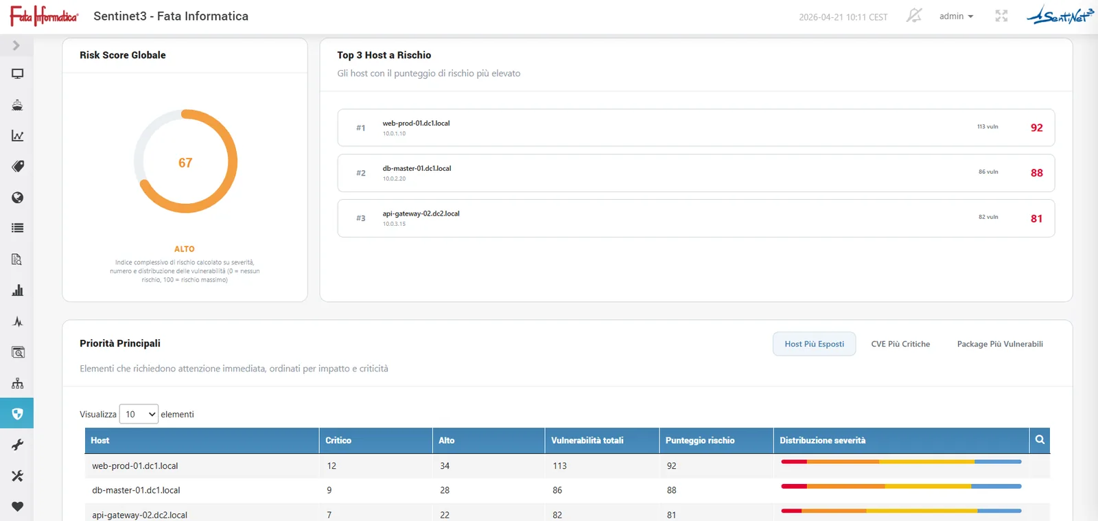 Risk Dashboard: indicatore sintetico di rischio e classifica degli asset prioritari
