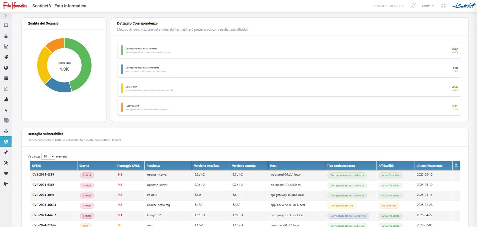 Threat Insight: indice di rischio con grafico ad anello e tabella delle vulnerabilità per host