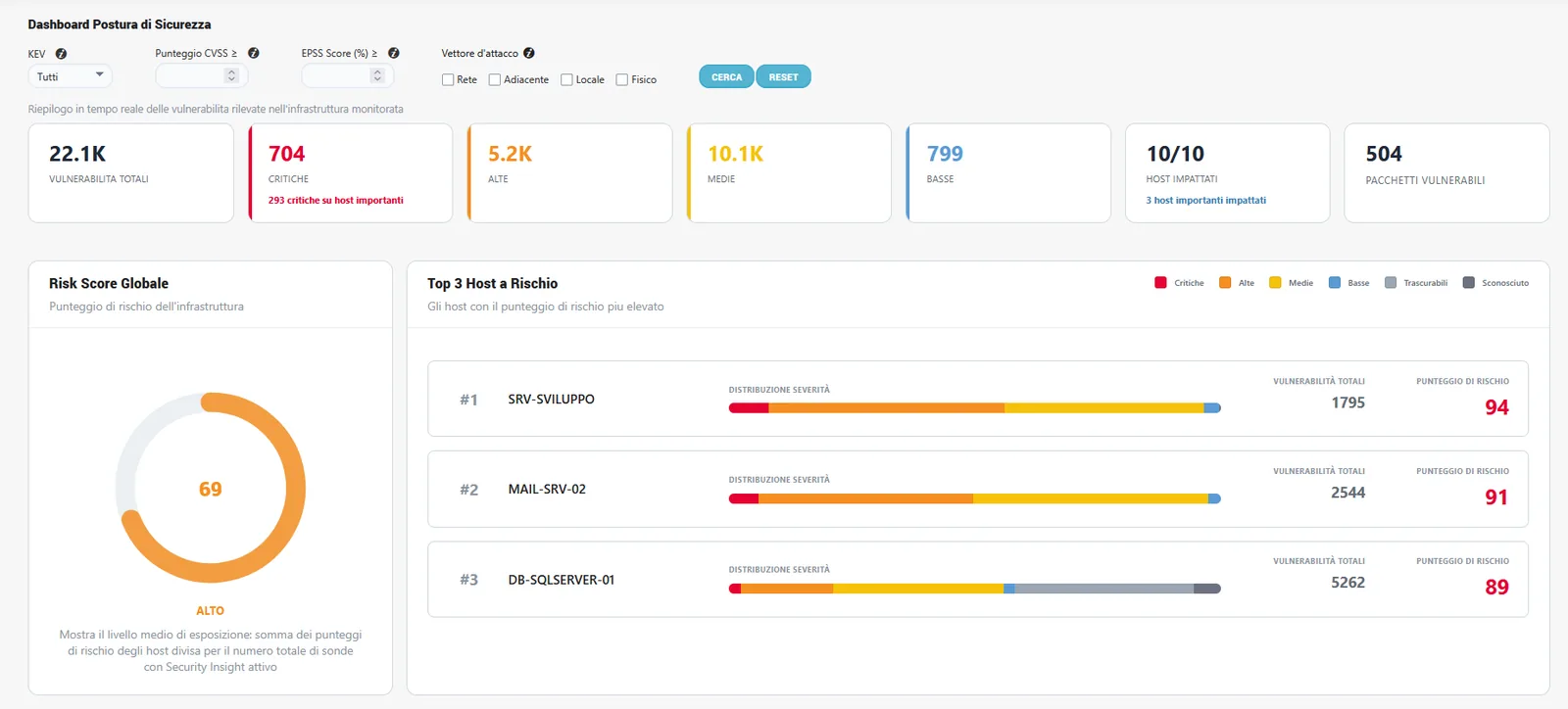 Threat Insight: dashboard di Vulnerability Assessment con la distribuzione delle vulnerabilità per severità